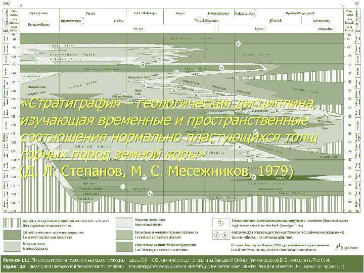  «Стратиграфия – геологическая дисциплина, изучающая временные и пространственные соотношения нормально пластующихся толщ горных