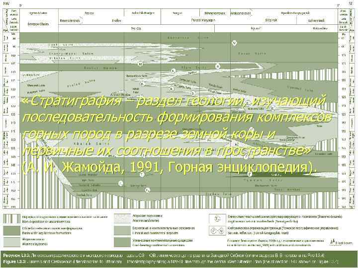  «Стратиграфия – раздел геологии, изучающий последовательность формирования комплексов горных пород в разрезе земной