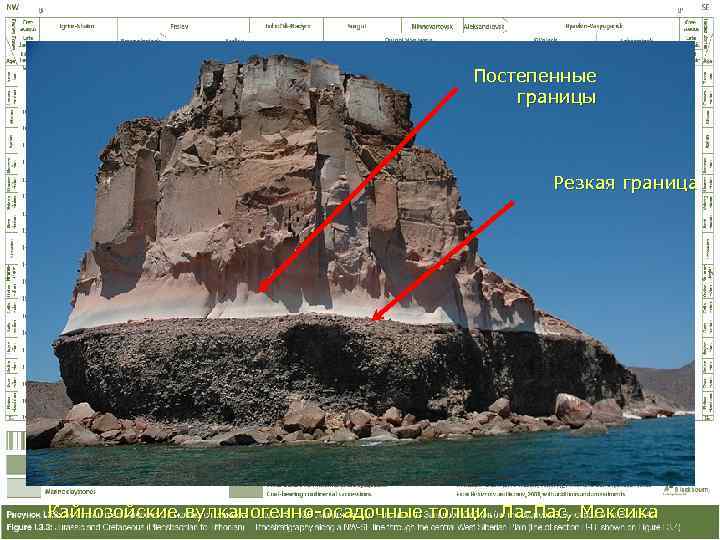     Постепенные     границы    