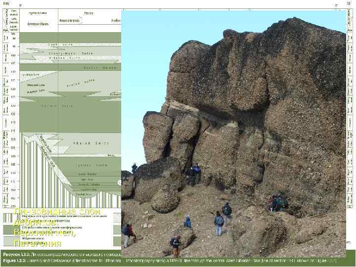 Линзовидные слои дебритов.   Верхний мел,  Патагония 