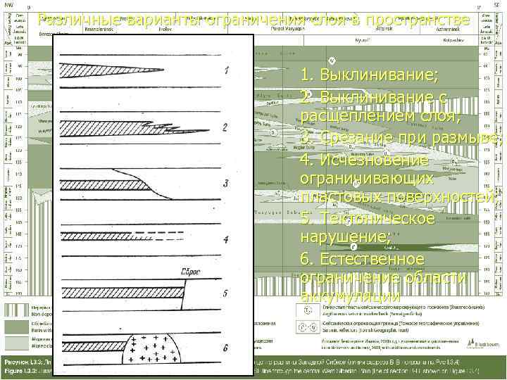 Различные варианты ограничения слоя в пространстве       1. Выклинивание;