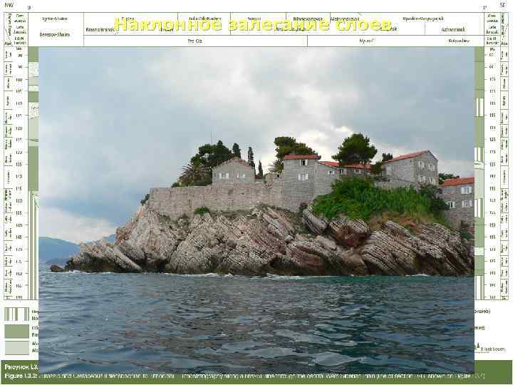 Наклонное залегание слоев 