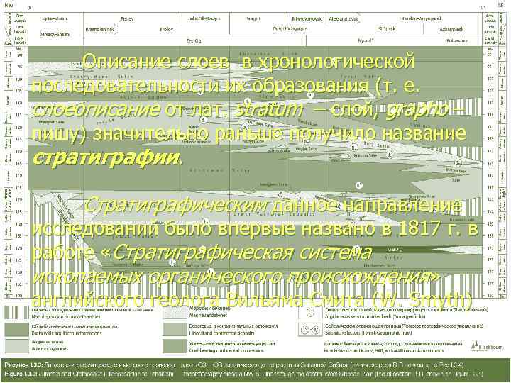  Описание слоев в хронологической последовательности их образования (т. е.  слоеописание от лат.