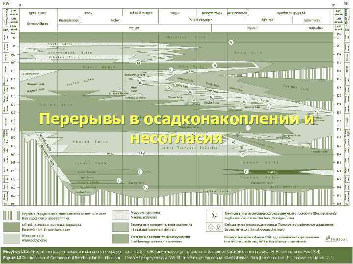 Перерывы в осадконакоплении и   несогласия 