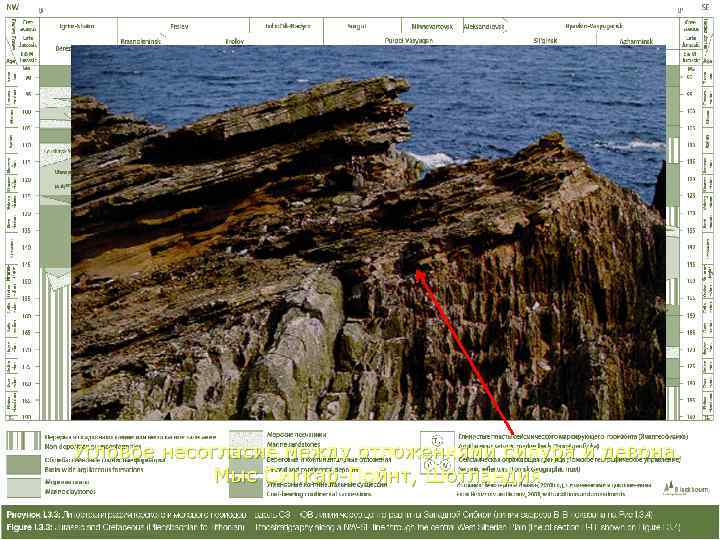 Угловое несогласие между отложениями силура и девона.    Мыс Сиккар-Пойнт, Шотландия 