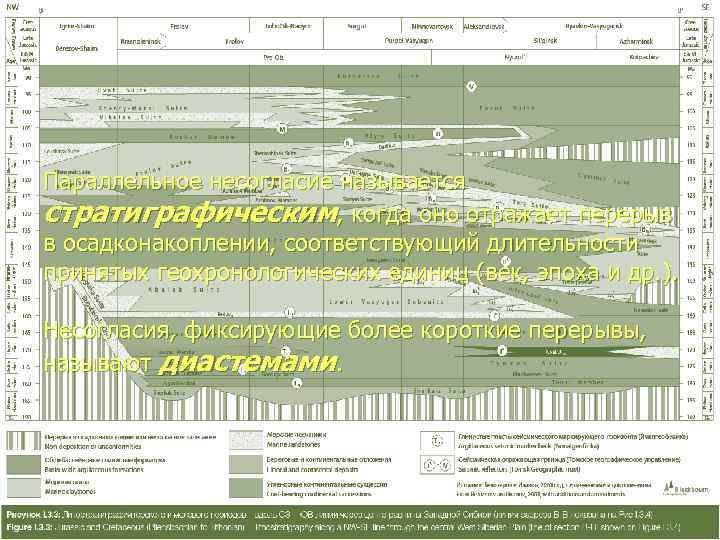 Параллельное несогласие называется стратиграфическим, когда оно отражает перерыв в осадконакоплении, соответствующий длительности принятых геохронологических