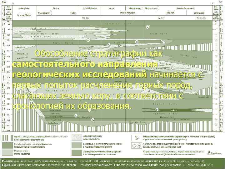  Обособление стратиграфии как самостоятельного направления геологических исследований начинается с первых попыток расчленения горных
