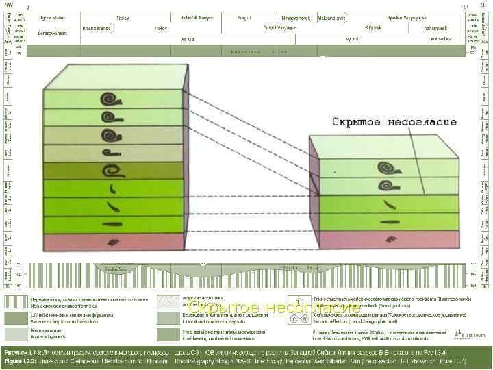 Скрытое несогласие 