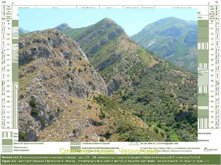 Слоистая толща. Черногория 