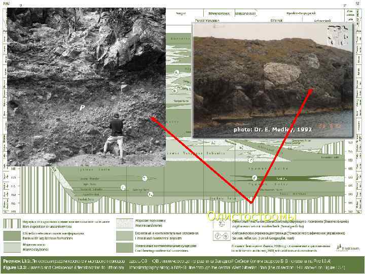 Олистостромы 