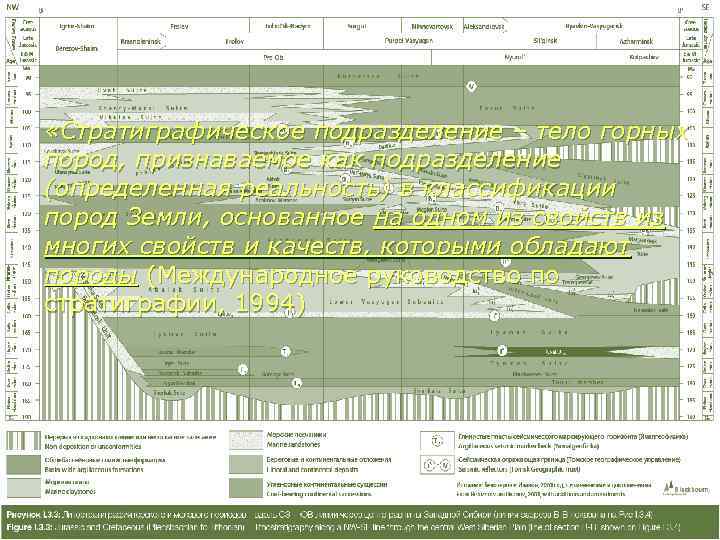  «Стратиграфическое подразделение – тело горных пород, признаваемое как подразделение (определенная реальность) в классификации