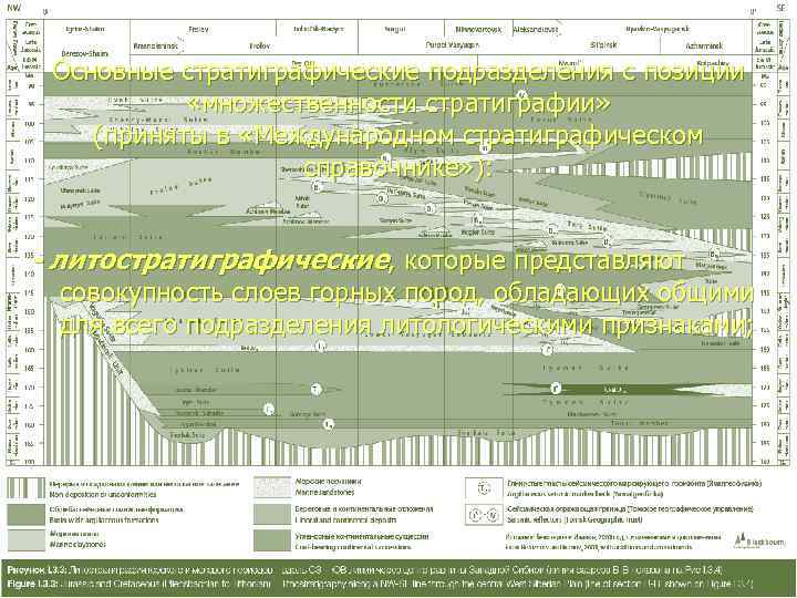  Основные стратиграфические подразделения с позиции   «множественности стратиграфии» (приняты в «Международном стратиграфическом