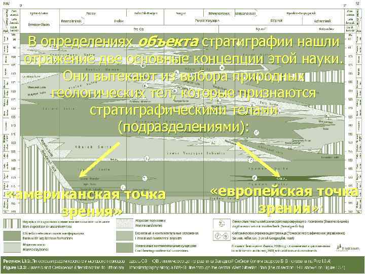   В определениях объекта стратиграфии нашли  отражение две основные концепции этой науки.