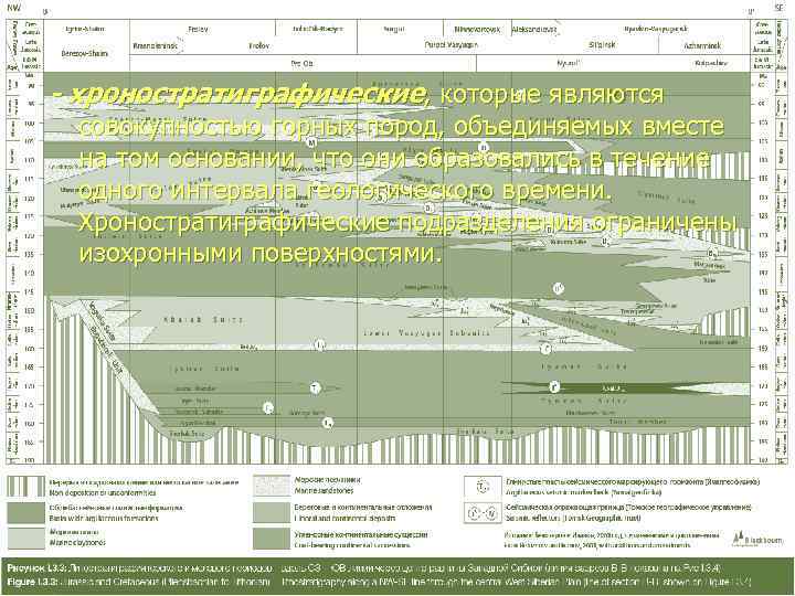 - хроностратиграфические, которые являются  совокупностью горных пород, объединяемых вместе  на том основании,