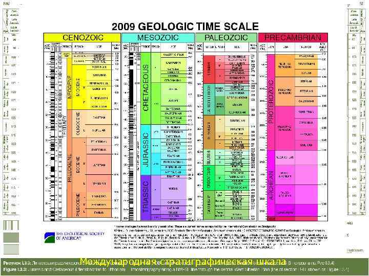 Международная стратиграфическая шкала 