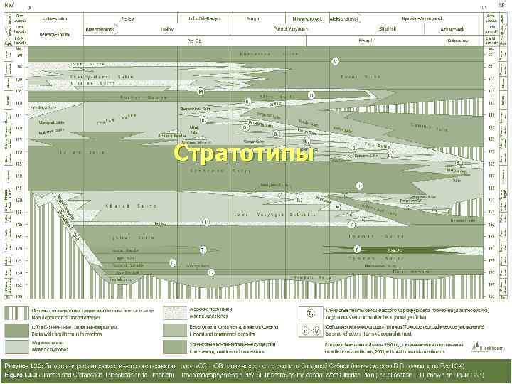 Стратотипы 