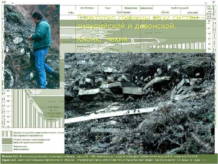 Стратотип границы двух систем – силурийской и девонской.  Клонк, Чехия 