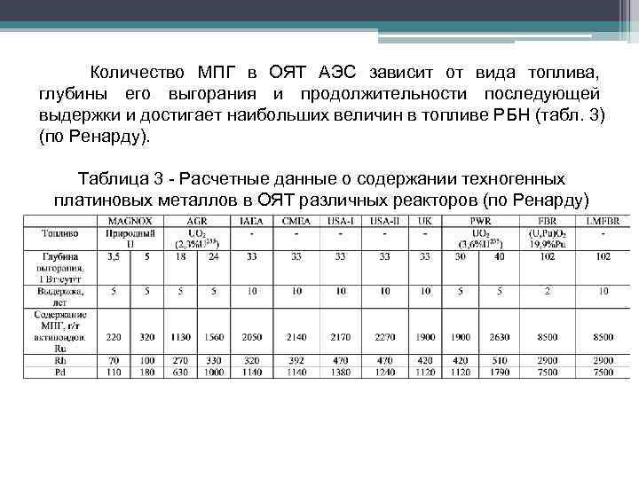  Количество МПГ в ОЯТ АЭС зависит от вида топлива, глубины его выгорания и