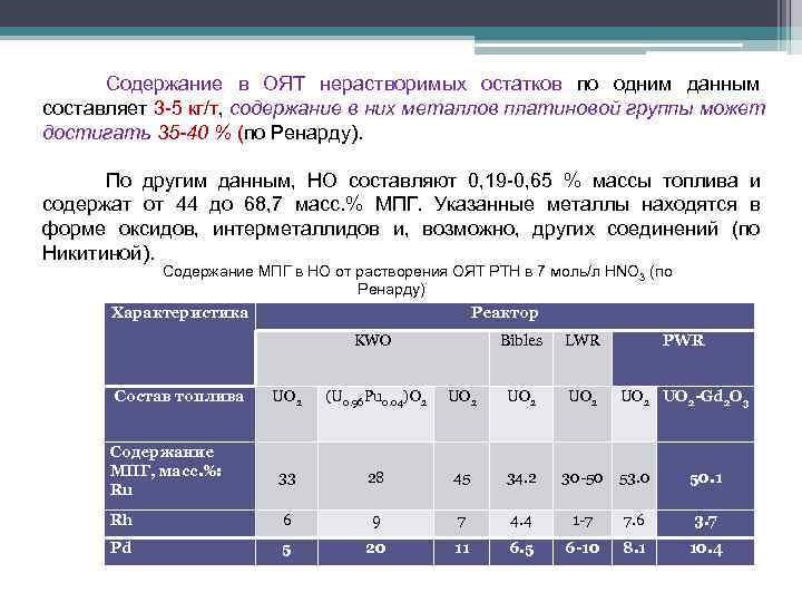  Содержание в ОЯТ нерастворимых остатков по одним данным составляет 3 -5 кг/т, содержание