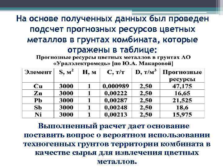 На основе полученных данных был проведен  подсчет прогнозных ресурсов цветных  металлов в