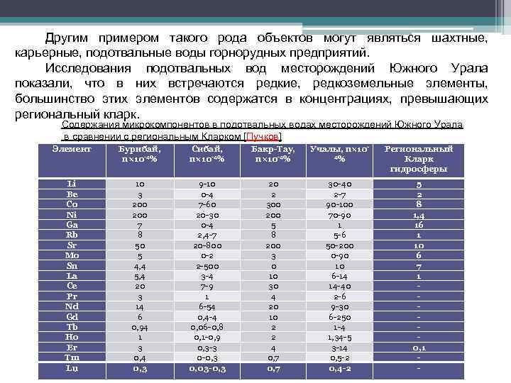  Другим примером такого рода объектов могут являться шахтные, карьерные, подотвальные воды горнорудных предприятий.