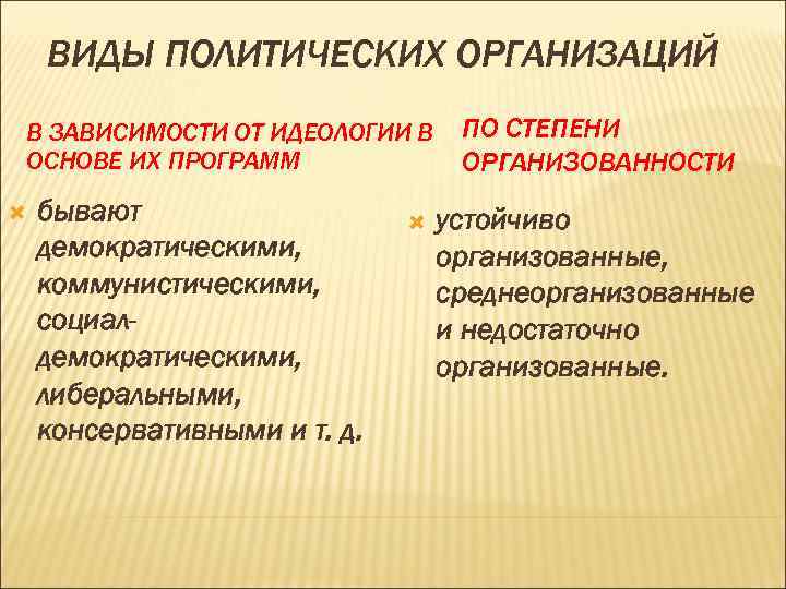 ВИДЫ ПОЛИТИЧЕСКИХ ОРГАНИЗАЦИЙ В ЗАВИСИМОСТИ ОТ ИДЕОЛОГИИ В ПО СТЕПЕНИ ОСНОВЕ ВИДЫ ПОЛИТИЧЕСКИХ ОРГАНИЗАЦИЙ В ЗАВИСИМОСТИ ОТ ИДЕОЛОГИИ В ПО СТЕПЕНИ ОСНОВЕ