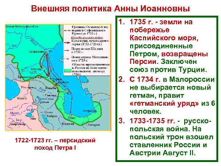  Внешняя политика Анны Иоанновны     1. 1735 г.  земли