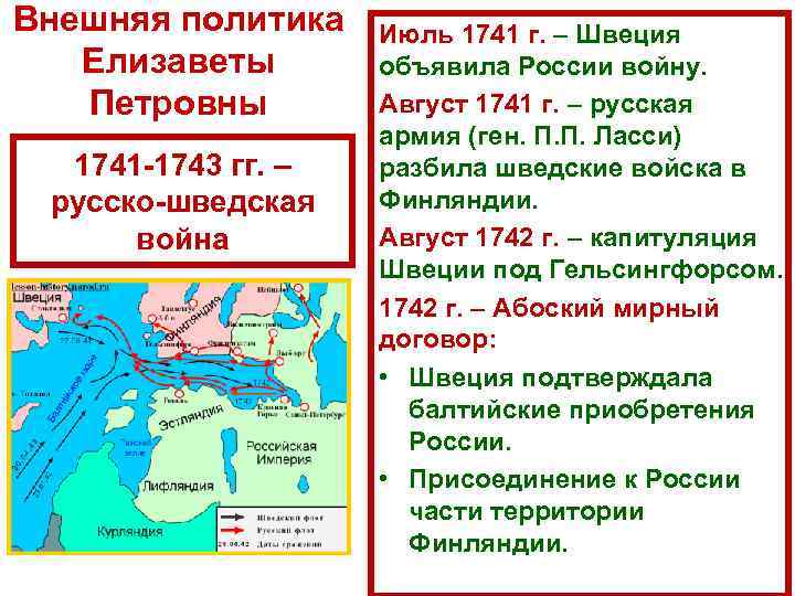 Внешняя политика  Июль 1741 г. – Швеция  Елизаветы  объявила России войну.
