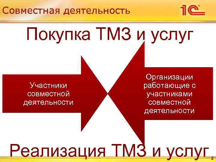 Совместная деятельность Покупка ТМЗ и услуг     Организации Участники  работающие