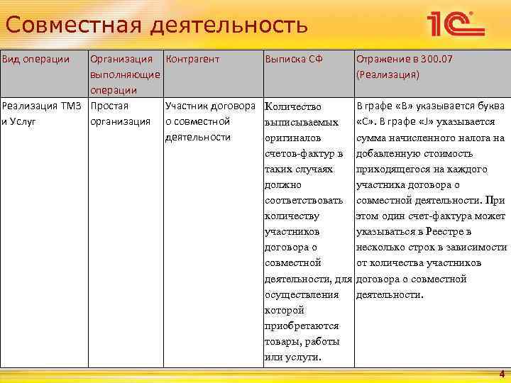 Совместная деятельность Вид операции  Организация Контрагент   Выписка СФ   Отражение