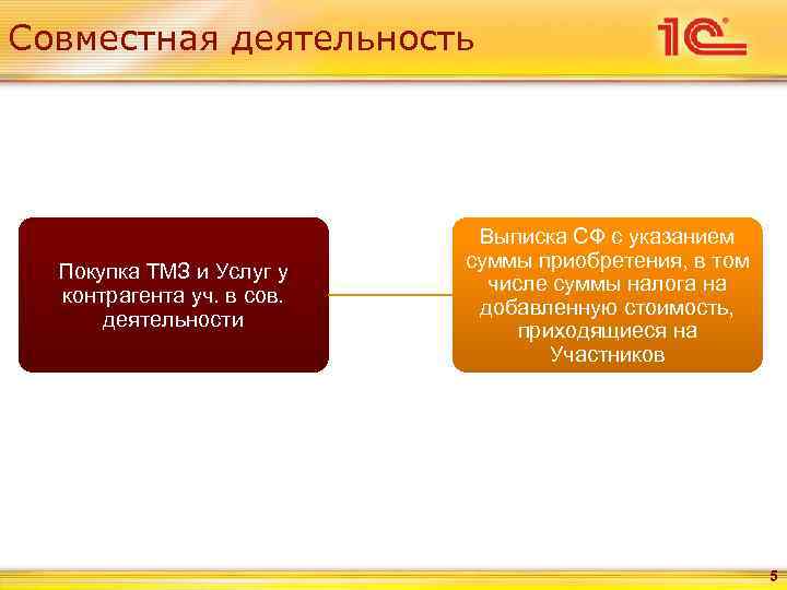 Совместная деятельность       Выписка СФ с указанием  