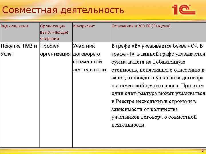 Совместная деятельность Вид операции  Организация Контрагент  Отражение в 300. 08 (Покупка) 