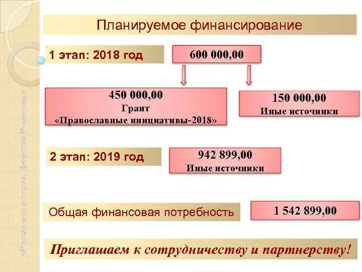      Планируемое финансирование    1 этап: 2018 год