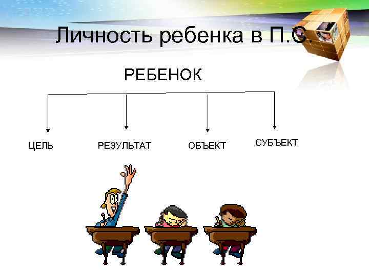   Личность ребенка в П. С.    РЕБЕНОК  ЦЕЛЬ РЕЗУЛЬТАТ