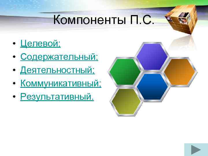    Компоненты П. С.  •  Целевой;  •  Содержательный;