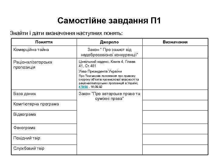      Самостiйне завдання П 1 Знайти і дати визначення наступних