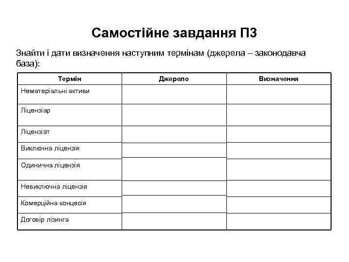     Самостiйне завдання П 3 Знайти і дати визначення наступним термінам