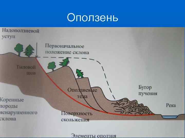 Оползень Оползень