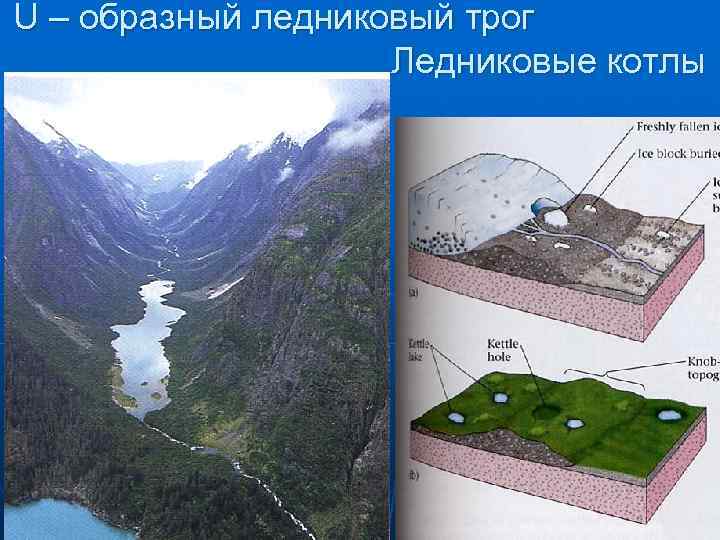Трог. Геологическая работа льда. Трог схема. Ледниковый трог. Ледниковые котлы.