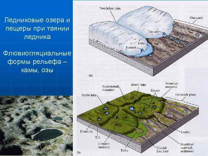Ледниковые формы рельефа. Форма ледниковых озер. Геологическая работа льда. Озерно-Ледниковый рельеф. Схема формирования ледникового озера.