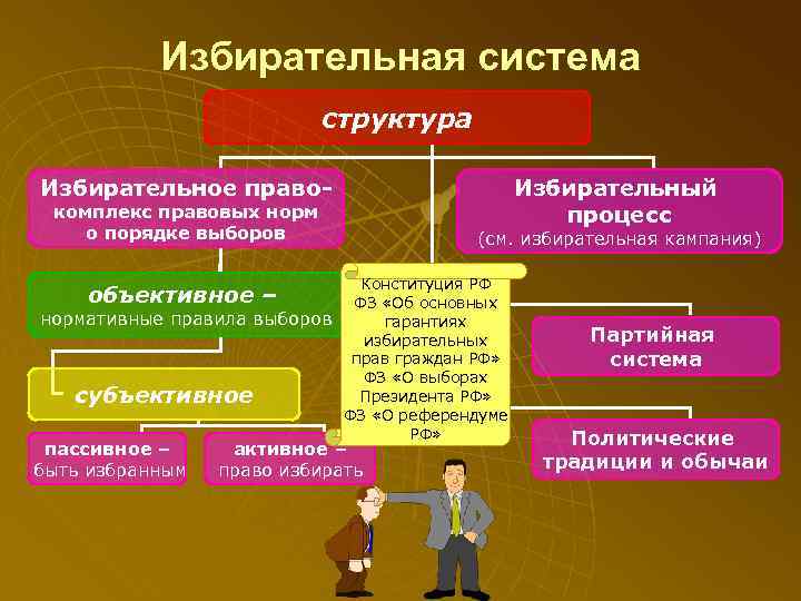 Избирательная система рф план