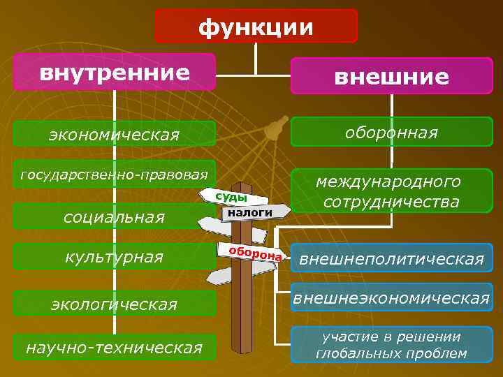      функции  внутренние      