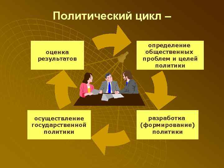  Политический цикл –    определение  оценка  общественных результатов 