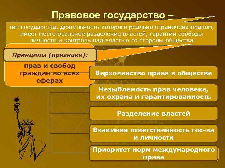    Правовое государство – тип государства, деятельность которого реально ограничена правом, имеет