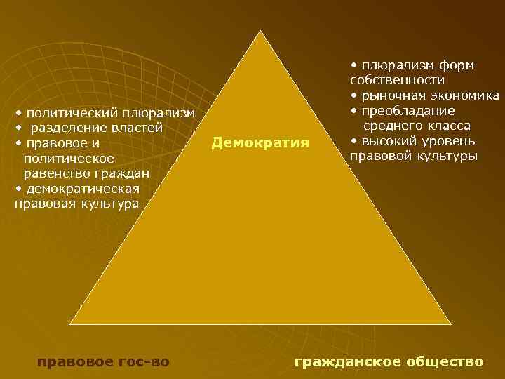        • плюрализм форм    