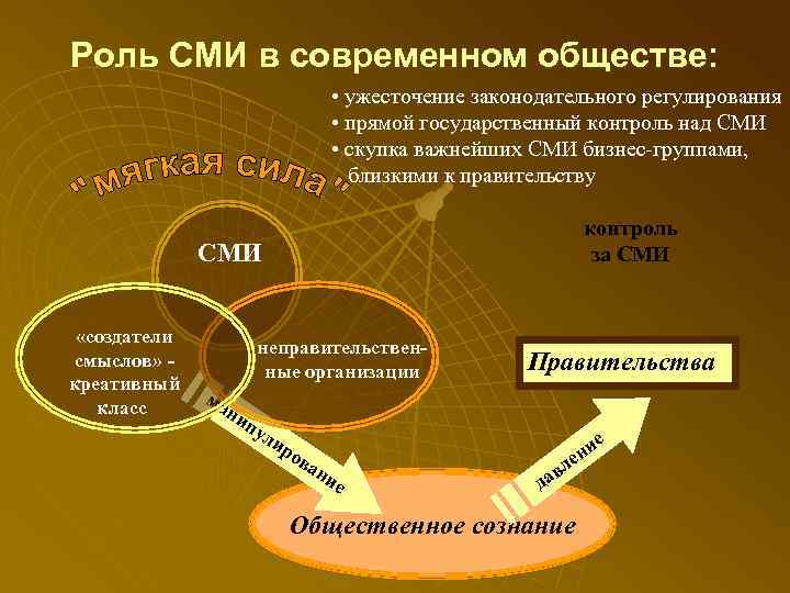 Проект сми и их роль в формировании нравственного облика современного человека