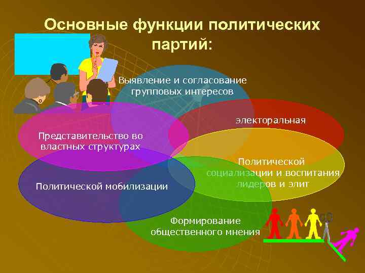  Основные функции политических   партий:   Выявление и согласование  