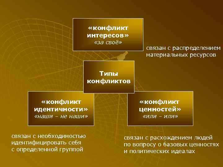       «конфликт      интересов» 