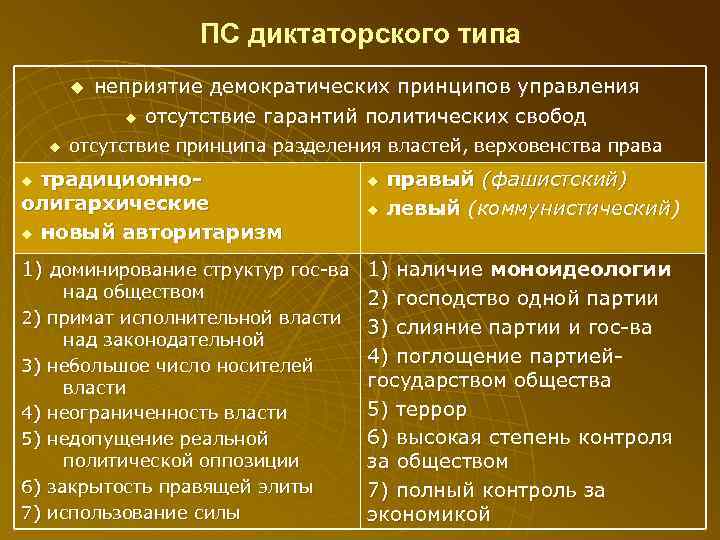     ПС диктаторского типа   u  неприятие демократических принципов