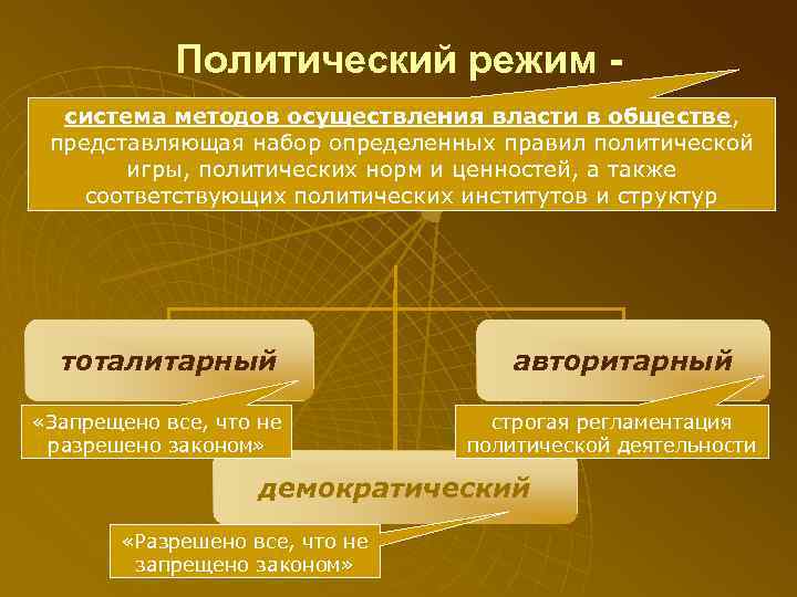 Политический класс. Политические системы и режимы. Система способов и методов реализации власти это. Система методов осуществления власти в обществе это. Политические нормы примеры.